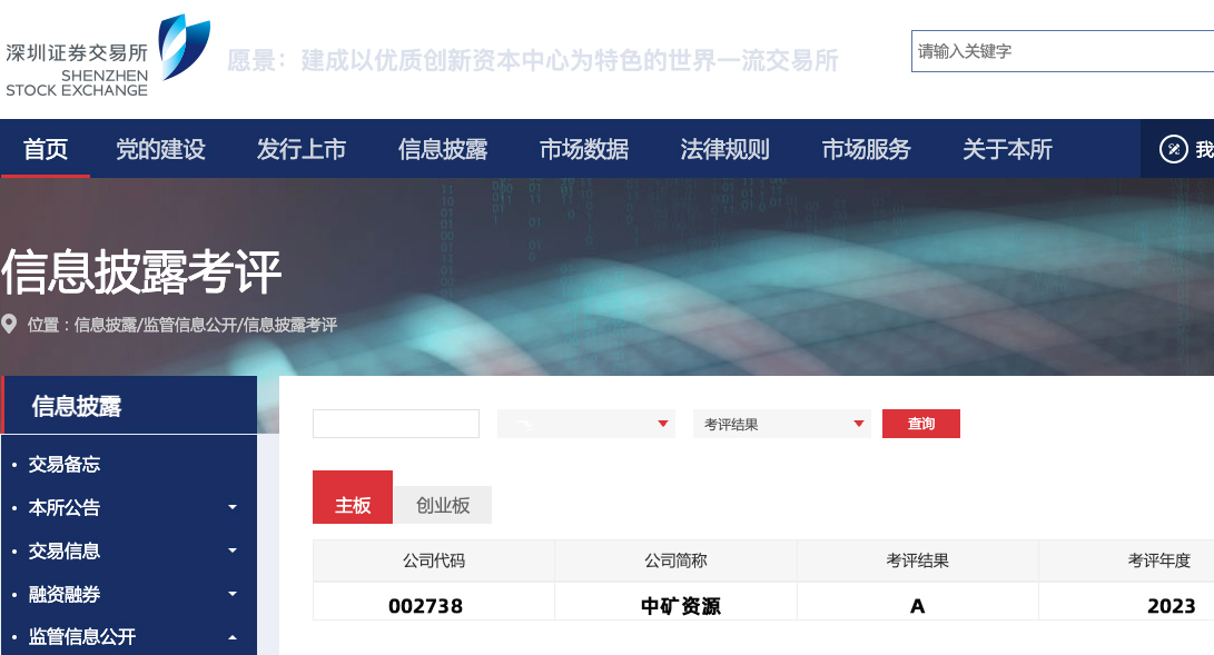 28quan官网资源荣获深交所信息披露工作A级（优秀）评价